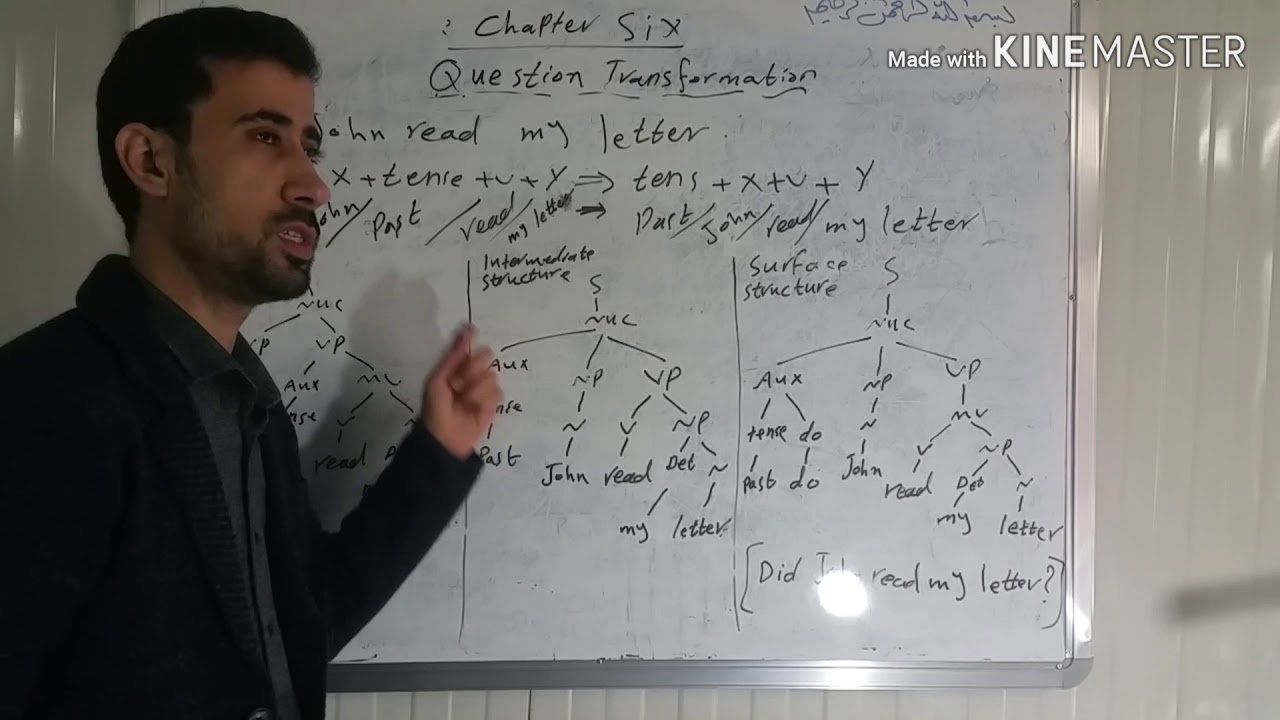 شرح مادة النحوالتحويلي مرحلة رابعة TG Grammar Chapter Six Question transformation