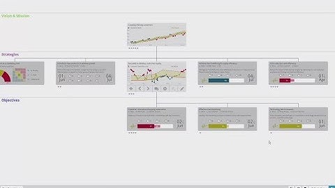 StrategyBlocks Interactive User Experience