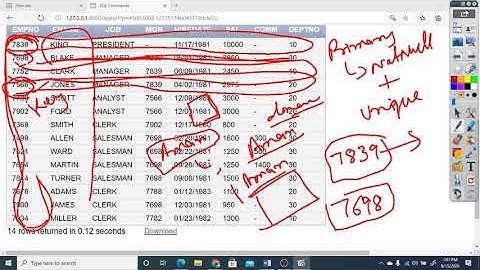 Lecture 3.1 | DBMS | Functional Dependency in DBMS Part-1 | Dr. Pushpa Choudhary