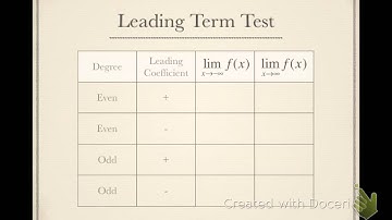 Describing End Behavior Using Limits