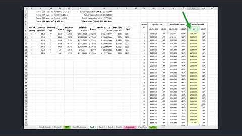 3  Resi Elements Development Viability Model (DVM)