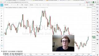 Crunch Technology Software App Review - Manual Trading Guide! $135 Profit in 1 hour!