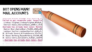 How Twitter Bots Start