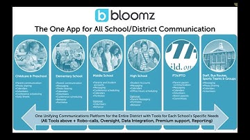 Bloomz Demo for Schools (2020 Update)