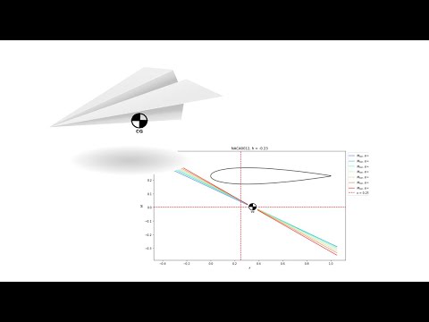 Видео: Что является аэродинамически эффективным?