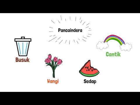 Kata Adjektif : Bahasa Melayu Tahun 2