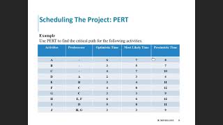Engineering Systems Management Part 3