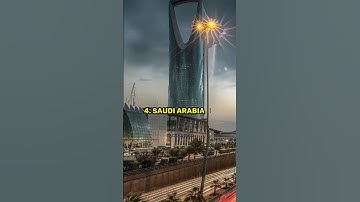 Countries that will join army of imam mahdi 🏴 #shorts #shortsfeed #islam #imammahdi