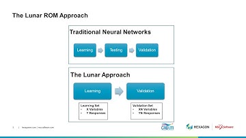 Webinar- Explore your design space using Reduced Order Vehicle Dynamics Model