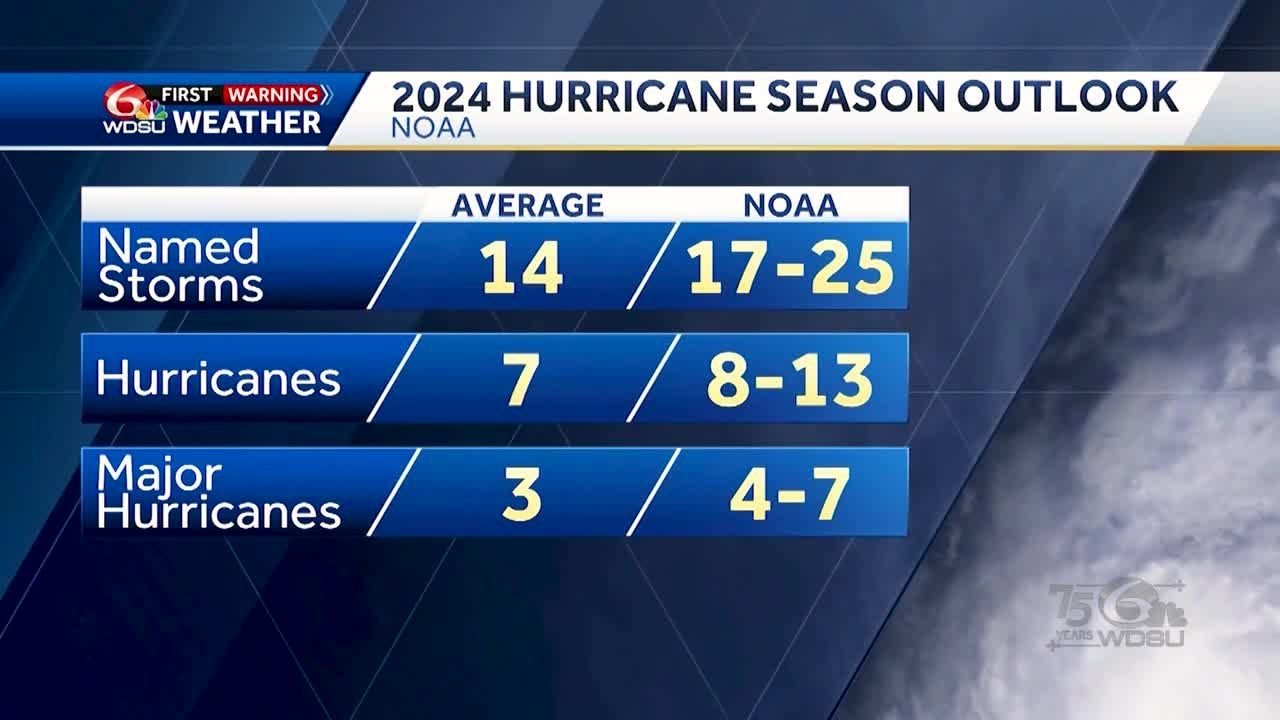 Here is the 2024 NOAA Hurricane Season Outlook - YouTube