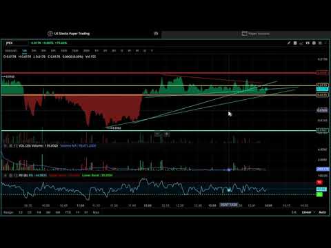 25. Beginner Day Trading - Technical Analysis - Baseline Chart