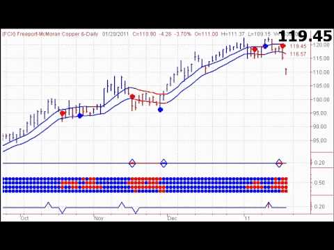 Gold Stock Trends - XAU - TSX - 20110121