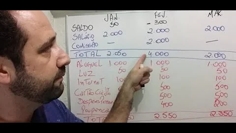 Como deve ser feito um planejamento financeiro?