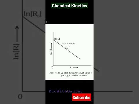 Video: Mis on reaktsiooni molekulaarsus?