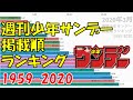 週刊少年サンデー 掲載順ランキング 【1959-2020】