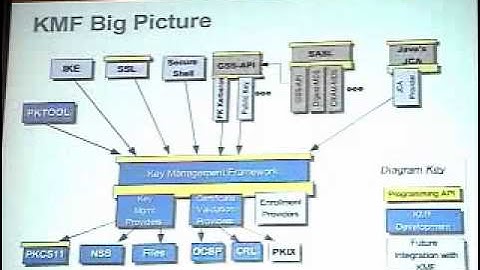 New Security Features in OpenSolaris
