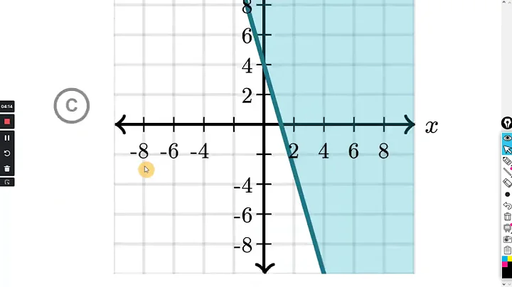 Graphs of inequalities : Khan Academy