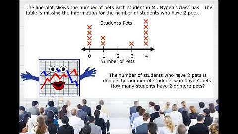 4th Grade - Math - Represent and Interpret Data (NC) - Topic Overview