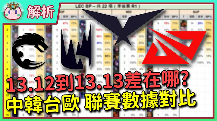 【魚丸解析】PCS 這週改版 13.13 選角有改變嗎？從 LCK、LPL、LEC 找端倪！ #魚丸聊版本 13.13 - 天天要聞