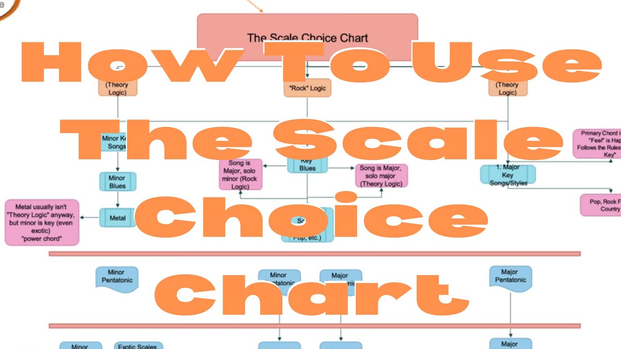 Choice Chart