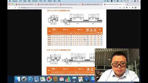 MGN20 linear rail is available from RobotDigg, the difference with HGR20 and EGR20 linear rails.