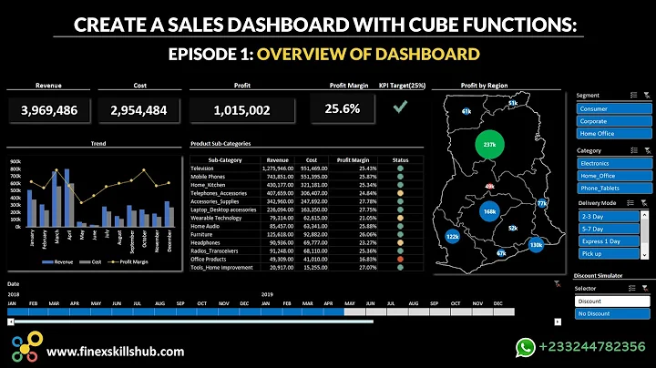 1. Overview of Sales Dashboard with Cube Functions - Bernard Obeng Boateng