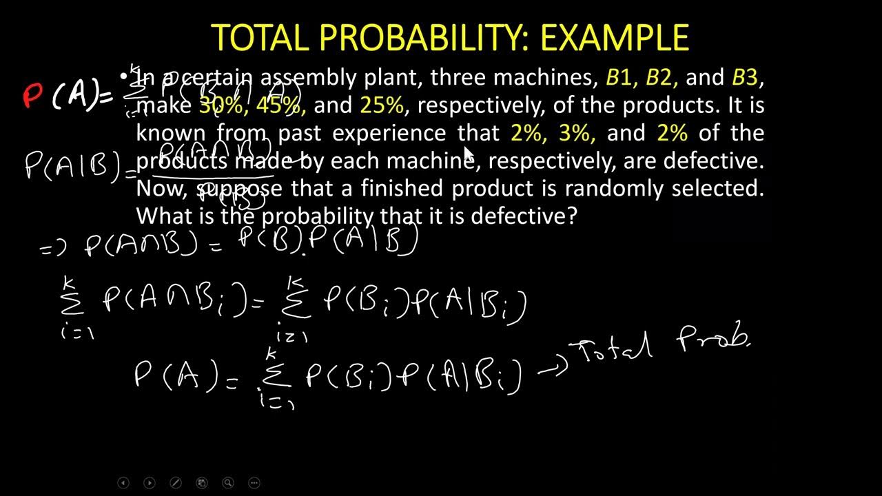 rule-of-total-probability-bayes-rule-rule-of-elimination