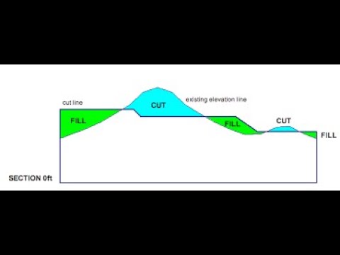 Cut and fill. Cut and fill. Cut and fill map. Surveying cut and fill. Steep slope перевод.