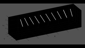 Computational Magnetization Dynamics MATLAB: Step Response