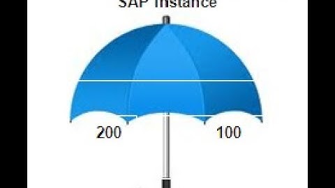 Client Creation and Logical Systems