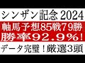 【シンザン記念2024】データ完璧の厳選３頭に注目！中山金杯、ホープフルS、朝日杯、阪神JF的中！軸馬配信85戦79勝 競馬予想 競馬ソフト 競馬過去データ分析予想