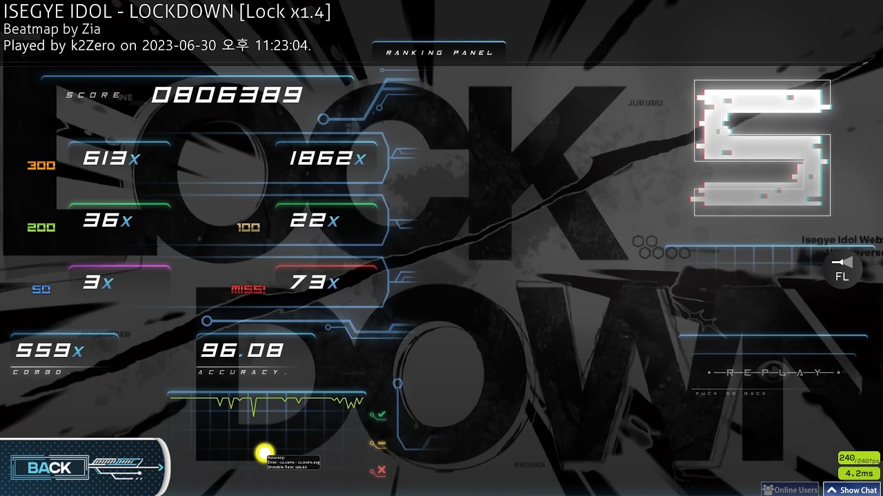 osu mania LOCKDOWN x1.4 FL 96.08 YouTube
