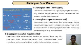 Tugas Ujian Manpro (CPMK 1)