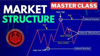 Advance Market Structure Mapping 🥀 Quotex Market Structure Analyses Explain 