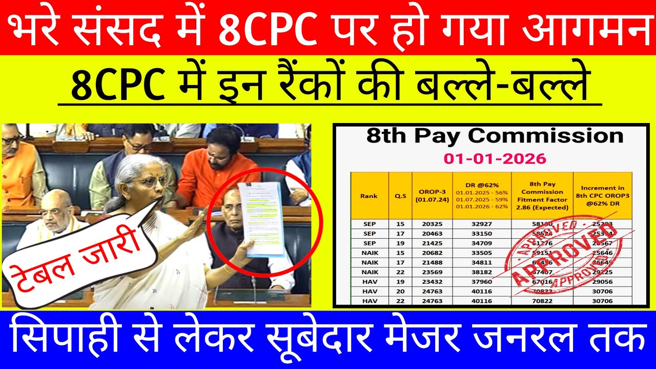 PCDA से मार्च महीने की पेंशन 8CPC अनुसार होगी Credit, 8CPC की official ...