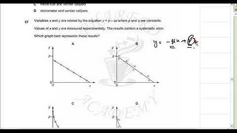 MCQs OF UNCERTAINTIES AND MEASUREMENT TECHNIQUES PART 6 IN URDU / HINDI