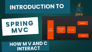 Spring MVC in Java