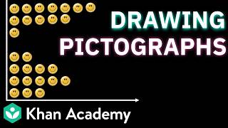 Drawing a Pictograph | Data Handling and Presentation | Class 6 NCERT | Mathematics | Khan Academy
