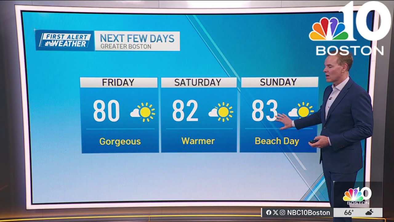 Warmup begins, with mostly sunny skies going into the weekend - YouTube