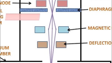 Electron Beam Machining (English)