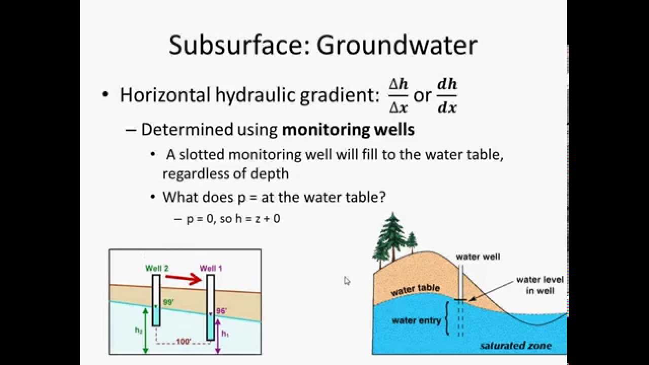 PreLecture Groundwater Direction YouTube