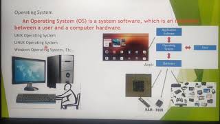 Microsoft Windows operating system, Prominent operating system, in Tamil, part 10, Chapter 4.