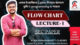 Information Lecture-1 | sem-1 | c programming | unlock the secrets of FLOW CHART |by ayan da |#cu #nep News