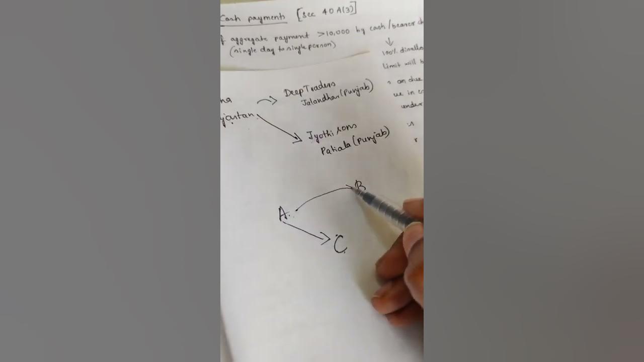 Bill to ship to model in 2 minutes ca final idt place of supply ca