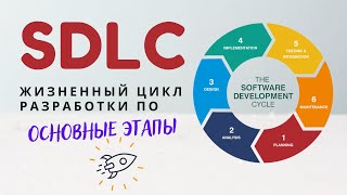SDLС - Жизненный цикл разработки программного обеспечения. Подробный разбор этапов разработки.
