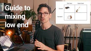 My approach to mixing low end