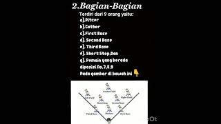 Materi Kelas 12 SMA "POLA PENYERANGAN DAN PERTAHANAN PERMAINAN BOLA SOFTBALL" #Penjas #kelas12