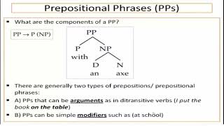 SYNTAX 6: PSR Rules (The Prepositional Phrase PP)