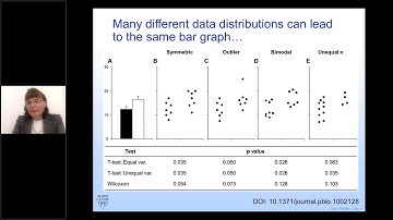 #ECRWednesday webinar: Reveal, don’t conceal – transforming data visualisation