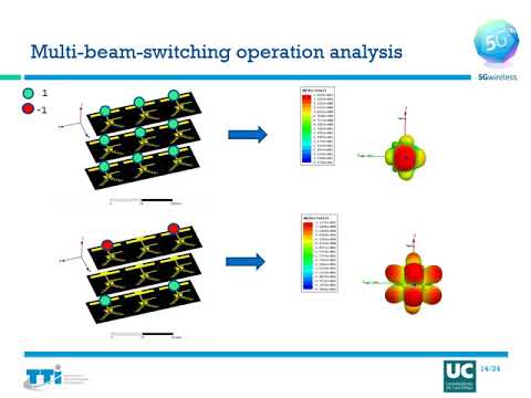 Millimeter Wave Multi-Beam-Switching Antenna